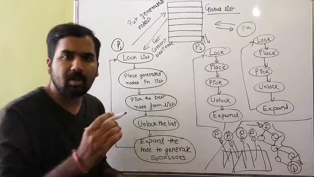 Parallel Formulation Of Best First Search ll Parallel Computing ll Easiest Explanation in Hindi смотреть онлайн