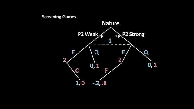 Game Theory 101 (#75): Screening Games смотреть онлайн