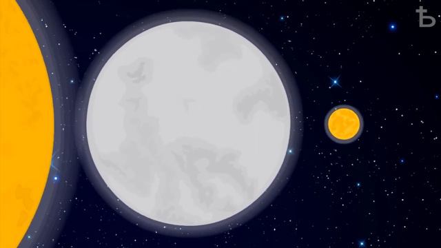 Окружающий мир и Солнечная система смотреть онлайн