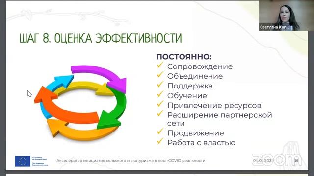 Методология вовлечения сельских жителей в туризм смотреть онлайн