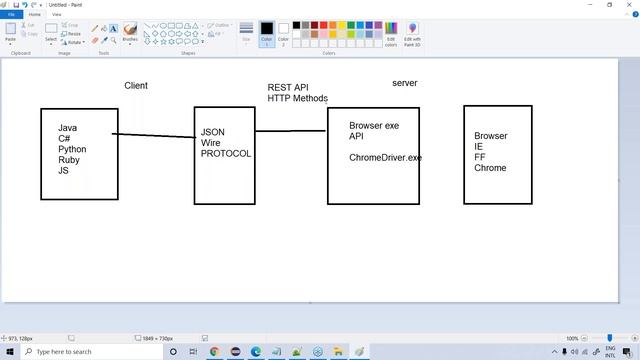Selenium with Core JAVA Batch March 2021 Day 2 смотреть онлайн