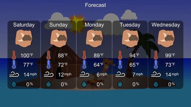 Tiki Man Weather App - Fun Cartoon Weather for your phone. смотреть онлайн