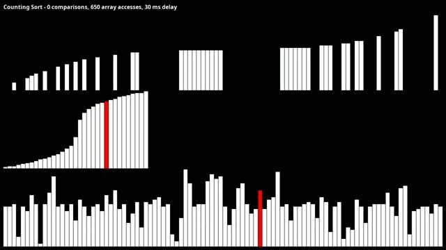 [Sound of Sorting mod] Counting Sort смотреть онлайн