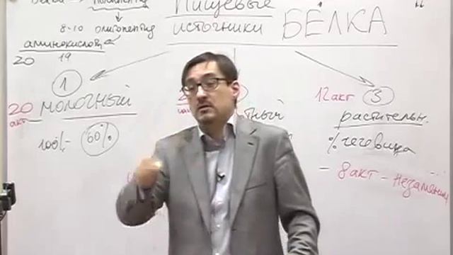 Косметология vs Диетология Основные заблуждения! смотреть онлайн