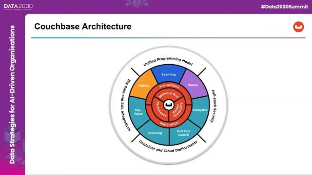 Preventing cloud lock in with modern data architectures – James Powenski, Couchbase смотреть онлайн