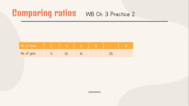 Comparing Ratios смотреть онлайн