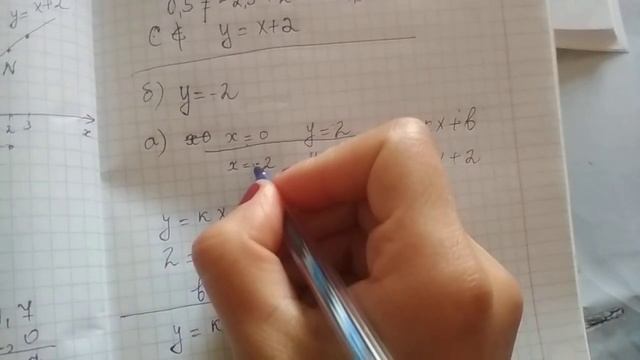 7 класс.Решение примеров из учебника на тему линейной функции смотреть онлайн