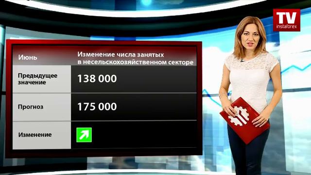 Календарь трейдера на 6 - 7 июля смотреть онлайн