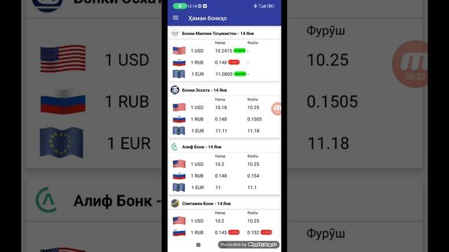 Курби Асъор Имруз 14.01.2023 курс валют на Таджикистане сегодня Боло рафт Рубль Доллар Евро Сомони