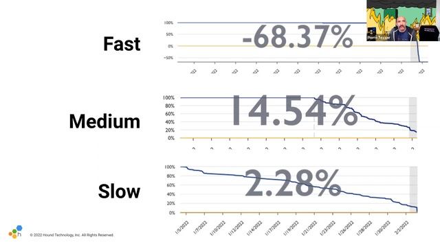Incident Response Using Triggered SLOs смотреть онлайн
