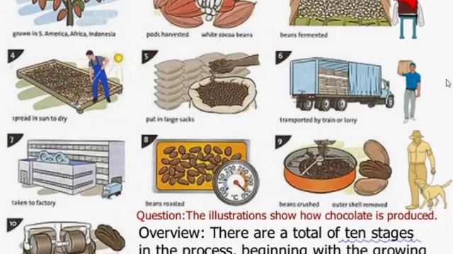 Ingliz Tili Writing Task 1/process/Инглиз тили/IELTS/ingliz Tili Grammatika/IELTS Writing/ingliztil