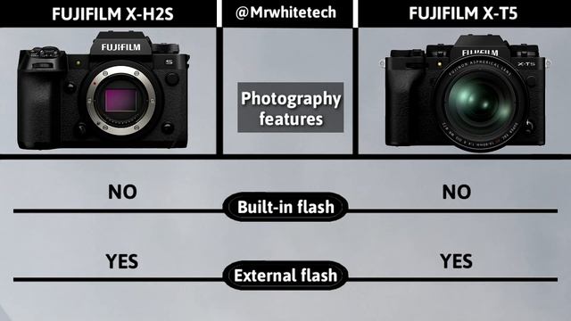 Fujifilm X-T5 VS Fujifilm X-H2s | Expectations ???