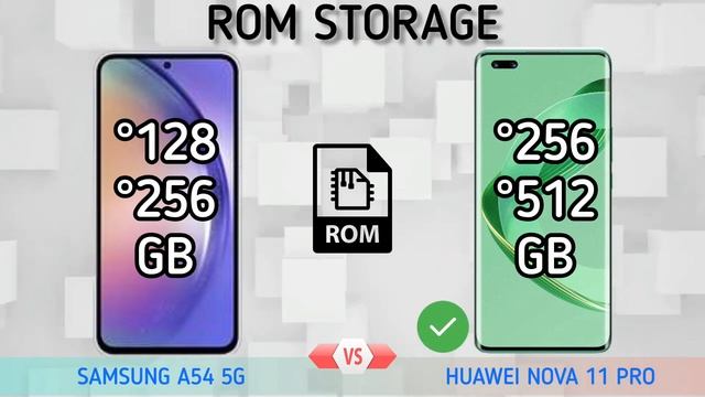 huawei nova 11 pro vs samsung a54 смотреть онлайн