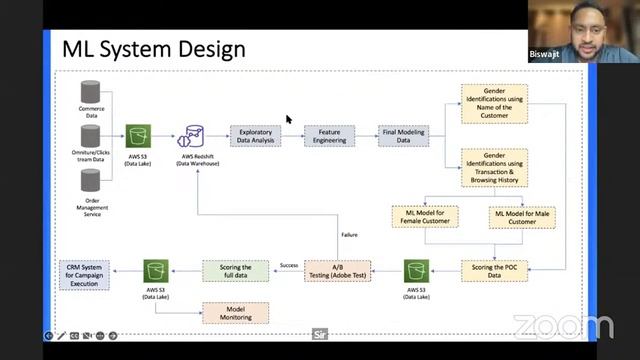 AI/ML in Data Quality Management смотреть онлайн
