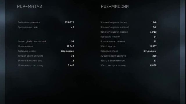 Продам аккаунт в warface(цена 100р) смотреть онлайн