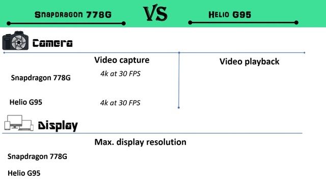 Snapdragon 778G Vs Helio G95 | Helio G95 Vs Snapdragon 778G | 778G Vs Helio G95 | 778G Vs G95 смотреть онлайн