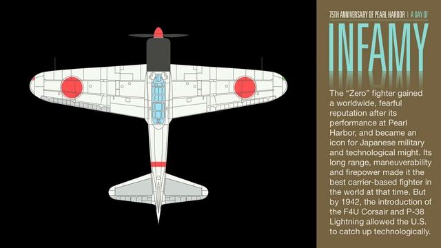 75th anniversary of Pearl Harbor: A Day of Infamy смотреть онлайн