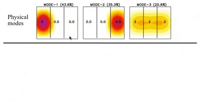 EOF lecture part1 - deterministic mode view. Dr Dietmar Dommenget смотреть онлайн