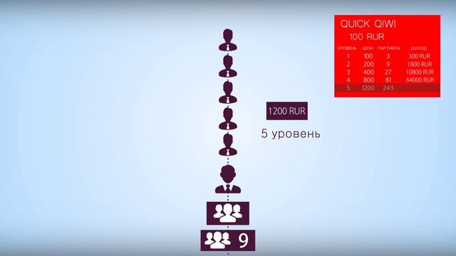 Маркетинг Quick Qiwi! Взойдём на Олимп Финансовой Независимости Все Вместе! смотреть онлайн