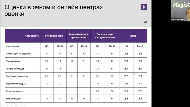 MAGISTERIUM: Преимущества Центра оценки онлайн. Развенчание страхов