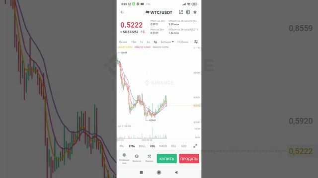 Криптовалюта WTC (Waltonchain). По какой цене покупаю и какие дальше действия. смотреть онлайн