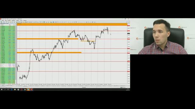 Роман Шевченко. Обзор рынков FIBO Group 2 февраля 2017 г. смотреть онлайн