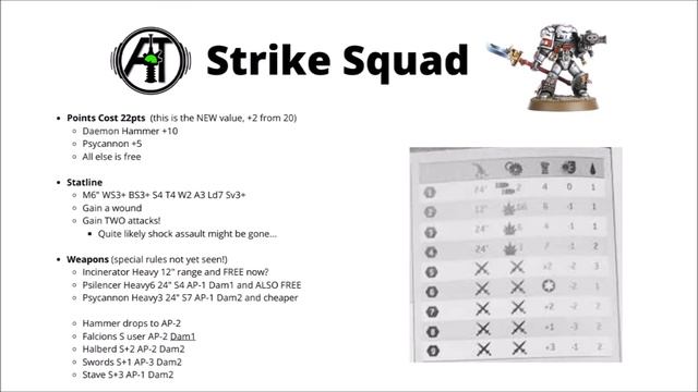 Grey Knights BUFFED - Strike Squad Datasheet Leak from New Codex... смотреть онлайн