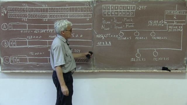 wb019 Классовая адресация IP сетей смотреть онлайн