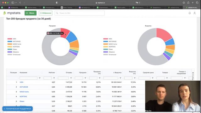 Как выбрать нишу на WB в 2024? Пошаговый план смотреть онлайн