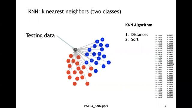 Introducción a los clasificadores (KNN y distancia mínima) смотреть онлайн