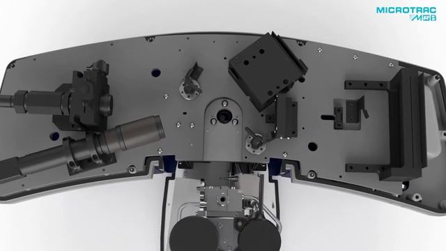 Анализатор размеров и формы частиц Microtrac SYNC смотреть онлайн