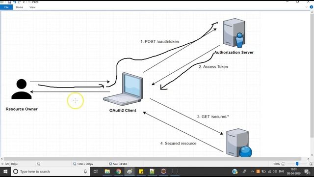 Secure Restful micro Web-Services different ways | Oauth2 - Java | Part - 2 смотреть онлайн
