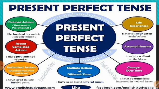 The Present Perfect Tense смотреть онлайн