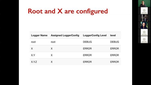 Week11-2. Logging basics смотреть онлайн