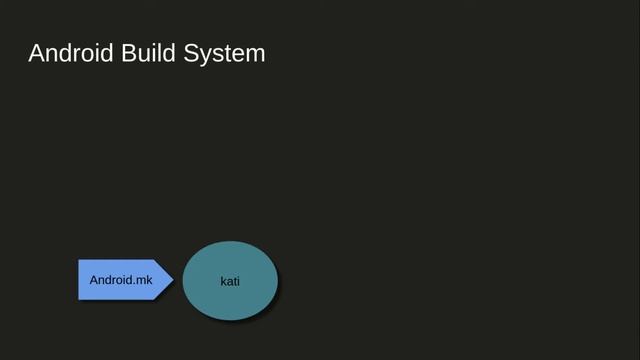 Android : Buildsystem architecture overview смотреть онлайн