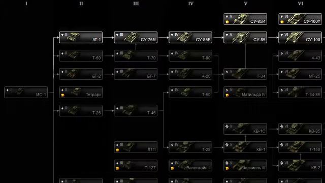История танков World of Tanks и War Thunder — СССР — Ранние ПТ-САУ смотреть онлайн