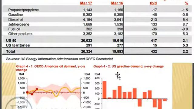 От чего падает нефть и когда возобновится рост? смотреть онлайн