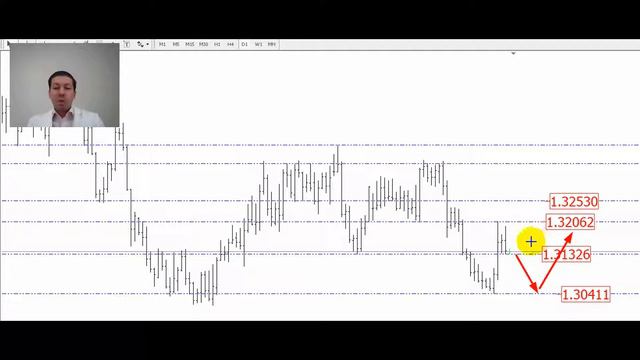 [FOREX OPTIMUM] ОБЗОР РЫНКА — АКЦИИ APPLE ИДУТ ВВЕРХ | ФОРЕКС ОПТИМУМ | ОТЗЫВЫ | ОБЗОРЫ смотреть онлайн