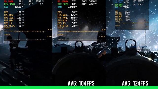 Ryzen 5 2600 Vs Ryzen 5 2600X Vs I5 12400F