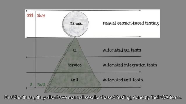 Episode 02: Testing Serverless Applications (part 1) смотреть онлайн