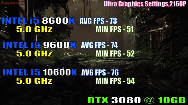 INTEL i5 8600K vs INTEL i5 9600K vs INTEL i5 10600K || RTX 3080 || PC GAMES TEST || смотреть онлайн