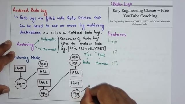 REDO File - Archived Redo Log Mode and NoArchive Redo Log Mode смотреть онлайн