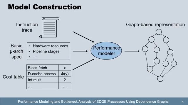 Performance Modeling and Bottleneck Analysis of EDGE Processors Using Dependence Graphs смотреть онлайн