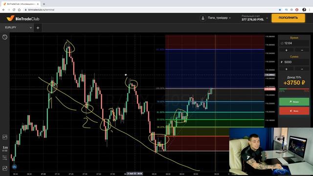 Уровни Фибоначчи. Секрет прибыльной стратегии на бинарные опционы 2021 | Папа трейдер смотреть онлайн