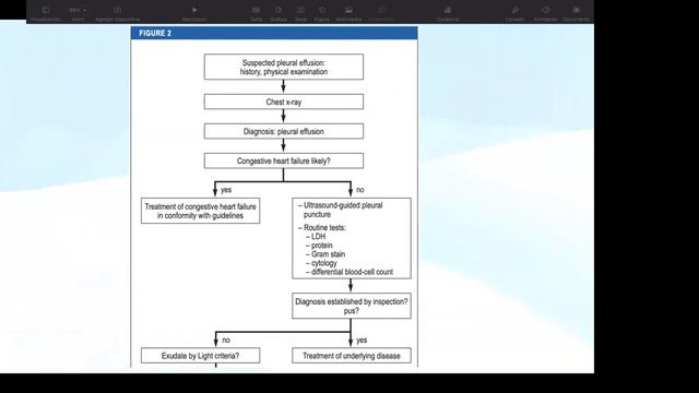 Derrame pleural - Dr. López смотреть онлайн
