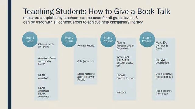 Instructional Strategy VirtualPresentation: Book Talks смотреть онлайн