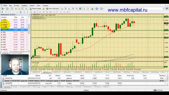 Как пользоваться #метатрейдер 4  Устройство #metatrader