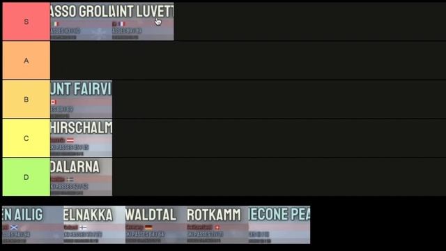 Grand Mountain Adventure 2021 Mountains Ranked!