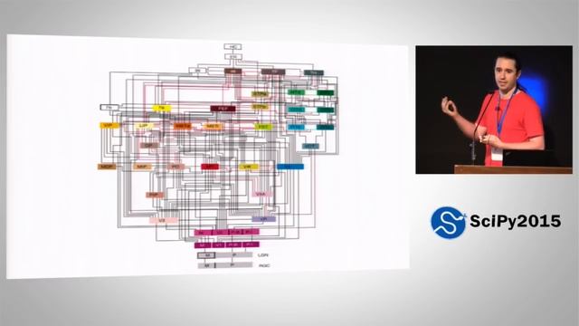 A Better Default Colormap for Matplotlib | SciPy 2015 | Nathaniel Smith and Stéfan van der Walt смотреть онлайн