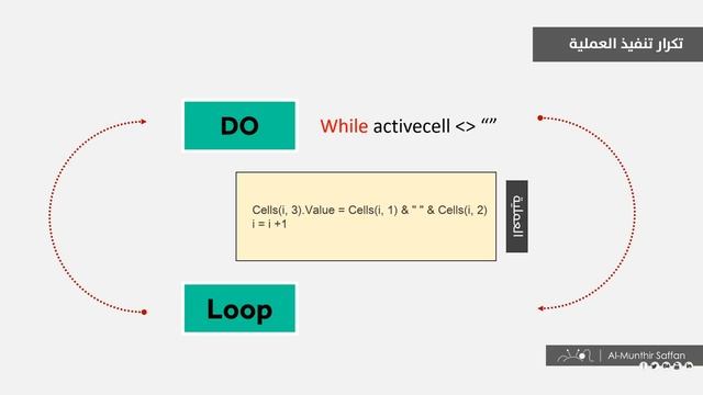 دورة جديدة | البرمجة في الإكسل Excel VBA Course смотреть онлайн